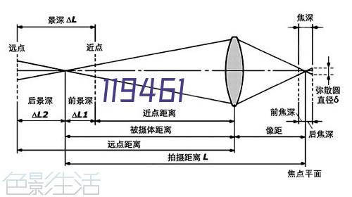 基因扩增实验室（PCR）