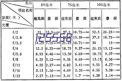 关注公众号