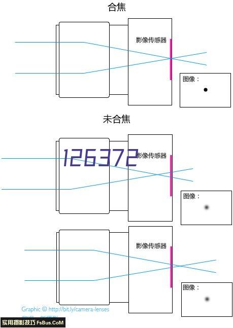 良心、明医、好药