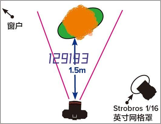 阀门挡板