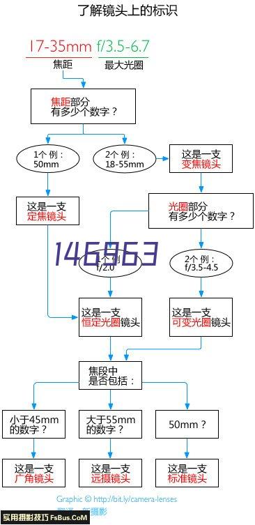 部分道具