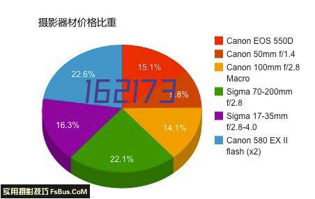 工程案例