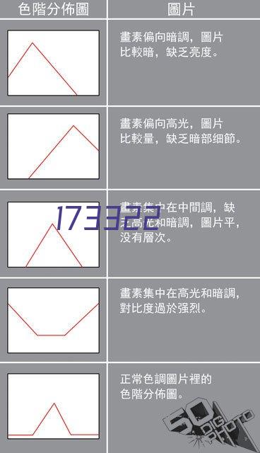 品质可靠