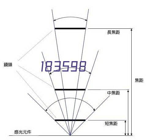 企业小程序