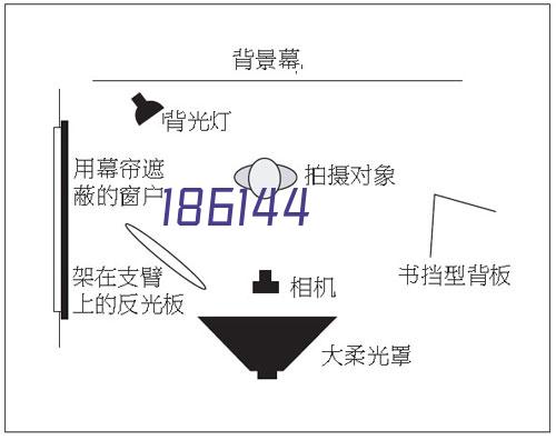 试验鉴定监督清单 2024年2月27日