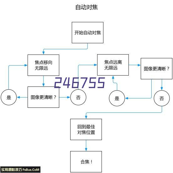 电商流量推广技术