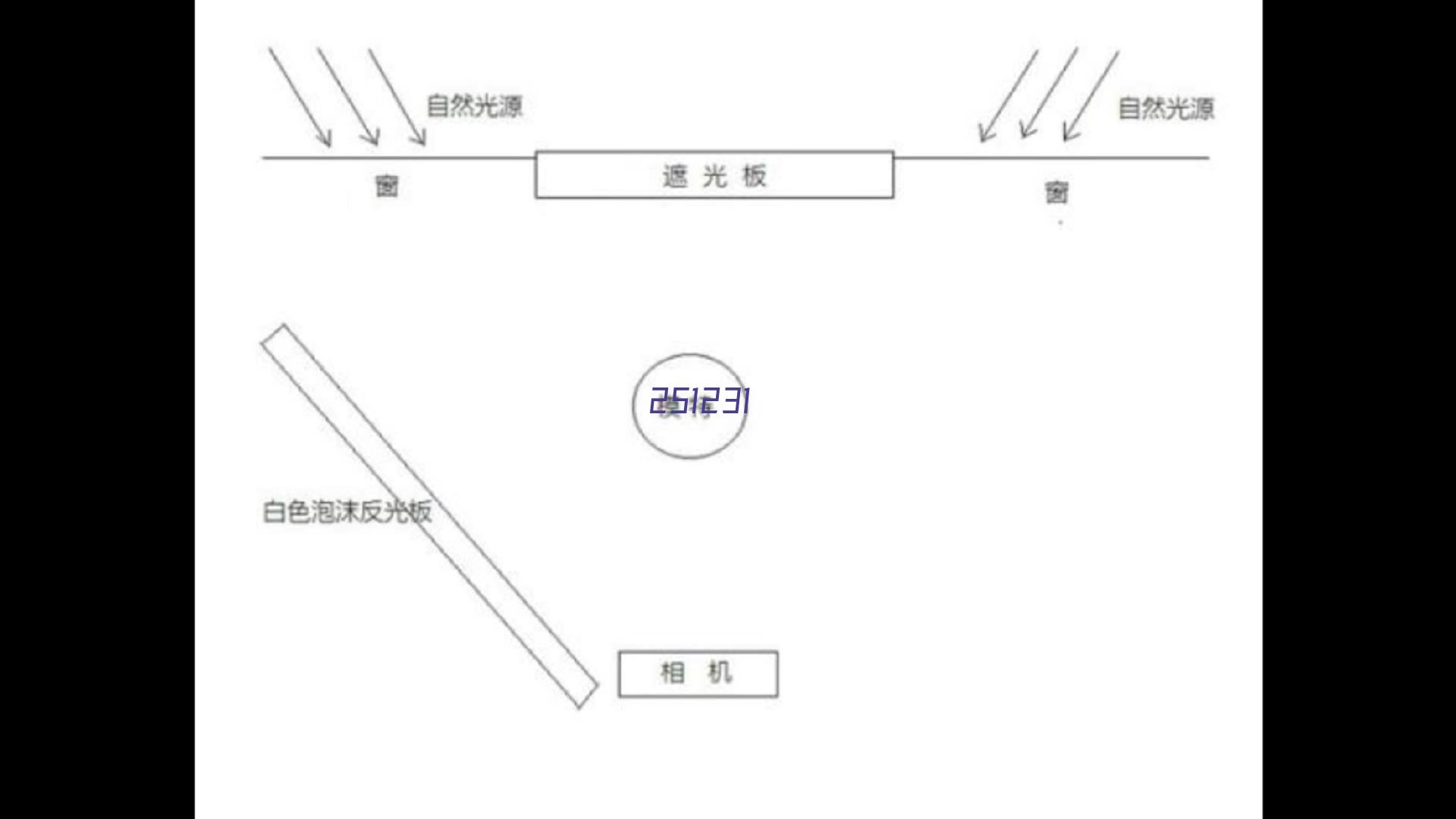 新材料业务