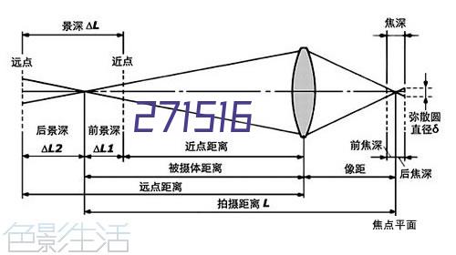 IPC网站备案信息