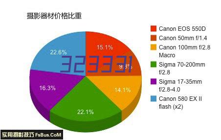 锐特杨木三合板