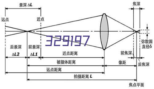 合作客户