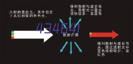 2022年国家网络实力指数 中文机翻