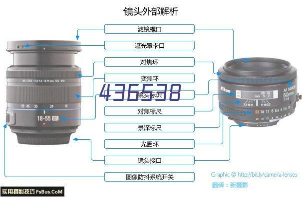 支持图标