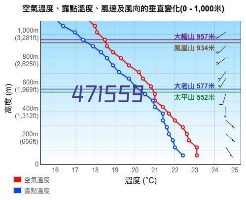 水马厂家