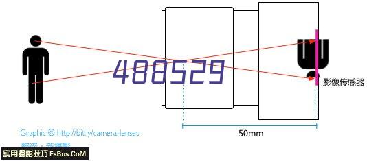 I-Vision控制系统