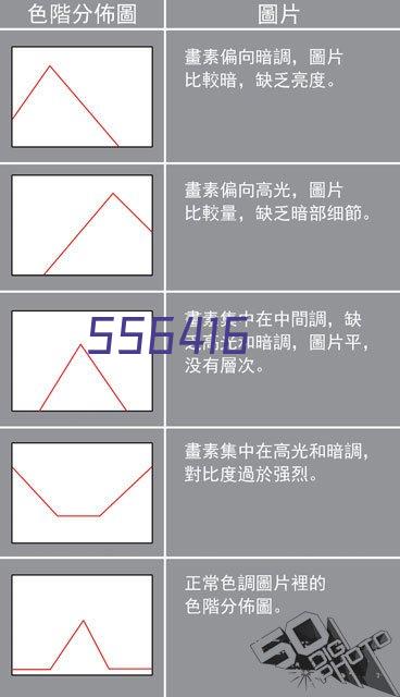 生物染色剂系列