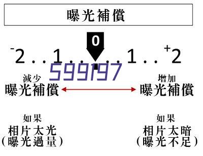 互联网行业商标是什么类别？互联网平台商标注册保护哪些类别？