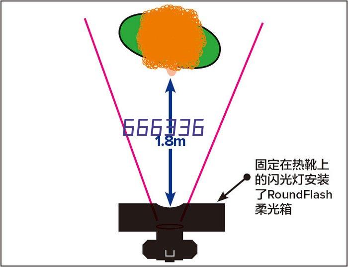 ZNicr19Fe18si1c0.5耐热耐磨弯头同径管ZG40cr13si2W型辐射管，主要产品专 业生产离心铸造耐温耐压高镍铬合金、耐腐蚀耐磨合金等炉管产品，耐热钢、耐磨钢、合金钢、耐磨耐磨合金钢、炉管、耐高温离心铸管铸件、离心铸管(铸造壁厚:5mm~300mm，外径:50mm~1600mm，单管产品长度6m等超大径铸管产品尺寸)，以及一系列静态铸件和精 密铸件:主要产品包括高温承压合金钢离心铸