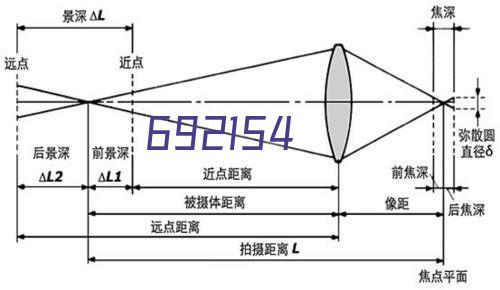 智能家居