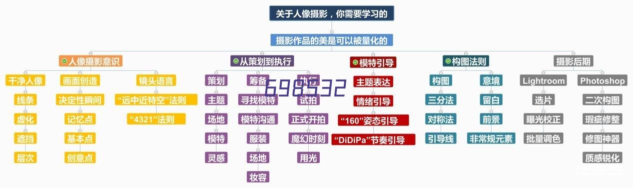 RoHS检测仪XRF-T6SDD