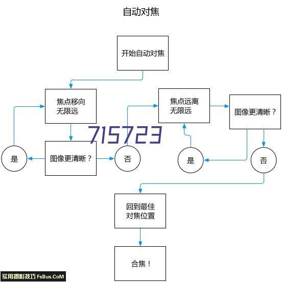 守护舌尖安全 不负好“食”光