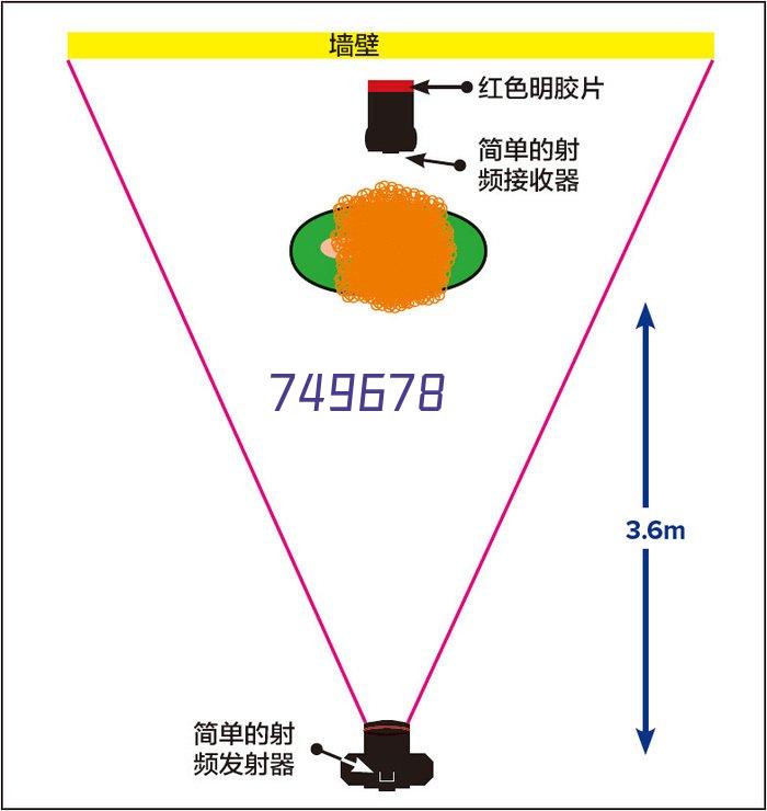 机构图片