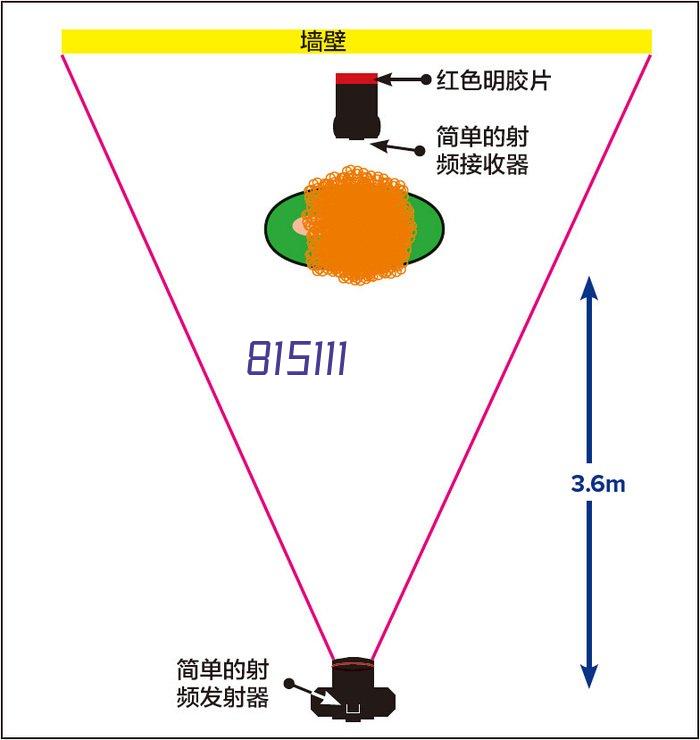 企业环境展示