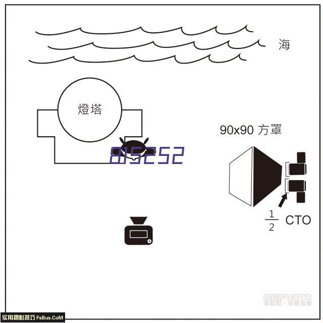 中大功率电源驱动解决方案