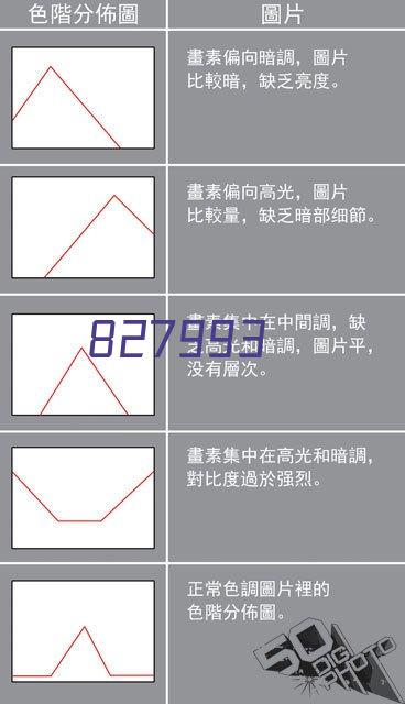 恒温恒湿试验箱800L