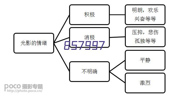 微信联系经纪人静静