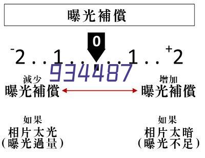 浙江省第十七届运动会用车平台