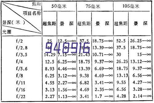 热门