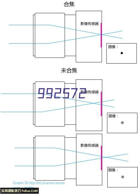 四角封自立袋包装机